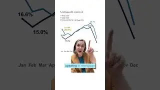 The home shopping season is coming 🏡 housing market snapshot with Skylar Olsen for January 2024 📉