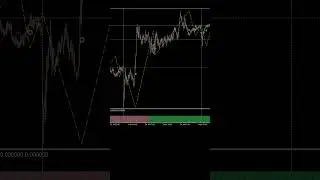 ✅ التحليل اتحقق بالحرف! EUR/NZD نزل فعلاً بعد تحذير محمد الشيخ 🔥