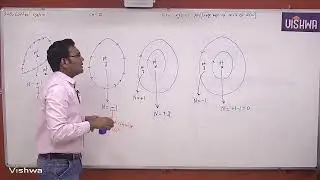GATE 2026 | Control Systems | Nyquist Plot 1 | Prof. Ravi Kumar