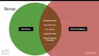 1.4 What is Artificial Intelligence (AI)? | Data Science and AI | FREE Online Course