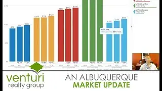 A Quick Update on the Albuquerque Real Estate Market