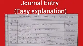 Journal Entry | Explanation | RN Academy 