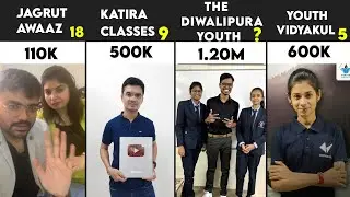 Gujarat's Top 20 Education Channels of 2023