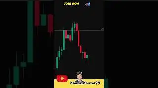 How to catch High Risk Reward trades ! #shorts #forextrading