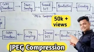 JPEG Compression in digital image processing | Lec-31