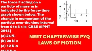 The force F acting on a particle of mass m is indicated by the force-time graph shown below. The