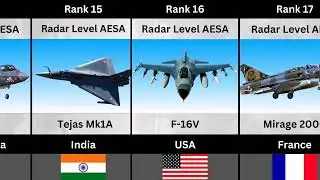 ✈️ Fighter Jets with Best Radar Power (2026)