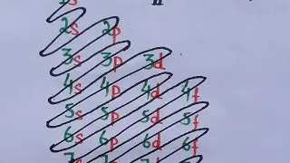 Электронная конфигурация электроники конфигурация элементов #короткие трюки
