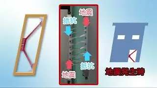 アルミ製制震ブレース「ブレースリーK型」