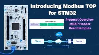 Modbus TCP Protocol Explained | MBAP Header, Frame Structure & Practical Example