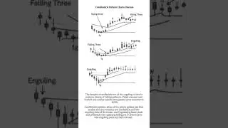 #forex#stockmarket #research#gold#silver#crude#copper#trending#charts pattern