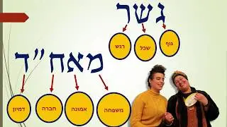 סרטון חזק להתמודדות במצבי לחץ