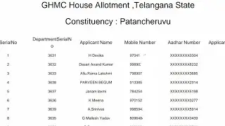 2bhk Pending Indramma illu Names | Flats Allotment beneficiaries list | Double bedroom Scheme | live