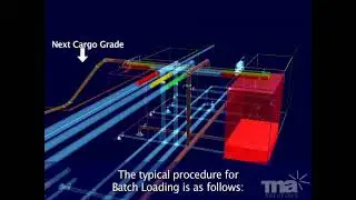 Loading Line Displacement
