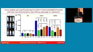 SABCS 2023: State of the Art - Targeting Mutant ER