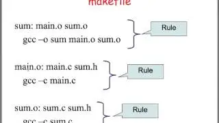 makefiles