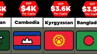 Comparison: Poorest Countries