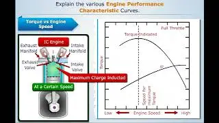 Engine Performance Characteristics Explained