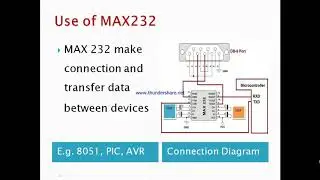 Information of MAX232