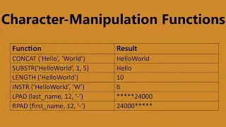Character Manipulation Functions