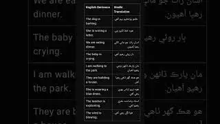English to Sindhi sentences ll #english  #viral