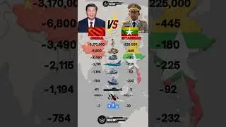China vs Myanmar Military Power 2025