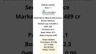 Defence stocks for Budget and long term part - 1 #defencestocks #investforwealth #sharemarket
