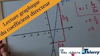 Lire sur un graphique le coefficient directeur d'une droite (ou d'une fonction affine)
