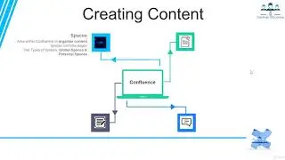Atlassian Confluence Masterclass 2020 Lecture 07   Creating content in Confluence