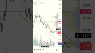 #op coin suggestion || #shorts #btc #bitcoin video