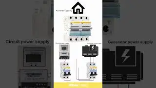How a Transfer Switch Manages Utility and Generator Power for Homes.