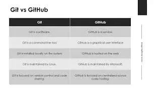 Git and GitHub | Learn with Douglas