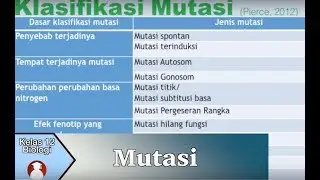 Kelas 12 - Biologi - Mutasi | Video Pendidikan Indonesia