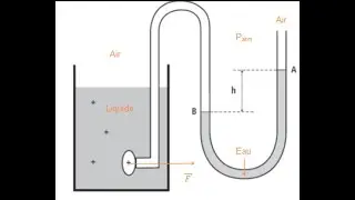 La pression d'un liquide - leçon 1