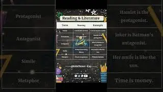 Reading & Literature #digitaleducation #educationinbangladesh #englishlearning #ssc #hsc2025