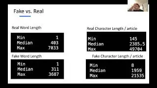 Textual Analysis of Misinformation and News in the US