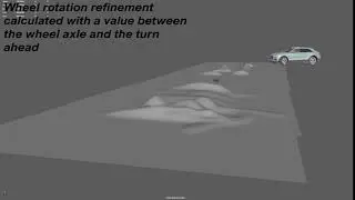 AUDI - rigging Wheel rotation refinement