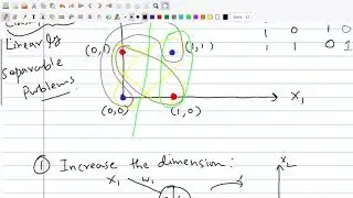 Class 48 : XOR gate is not linearly separable and how to solve it?