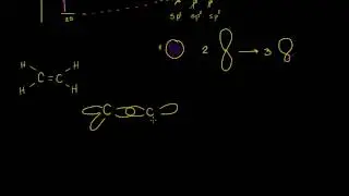 Hibridación sp2