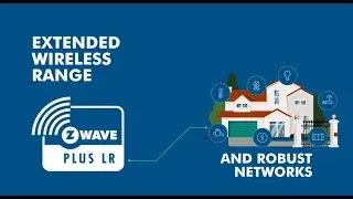 Z-Wave Long Range Video
