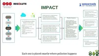 Direct Air Captured Presentation