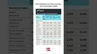 New Zealand to increase visa fees  from 1st October 2024
