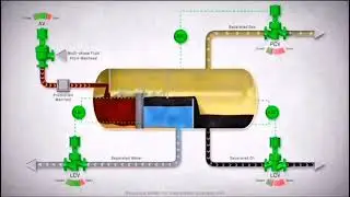 Three phase Separator  Mechanism.Oil &Gas