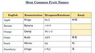 27 most common fruit names