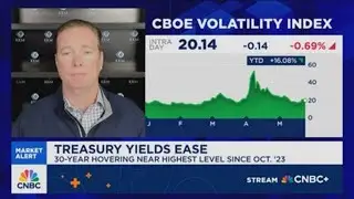 Kilburg: The market is poised to retest all-time highs