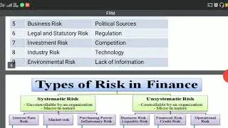Financial Risk Management, Unit 1 ( Part 1), Banking Specialization