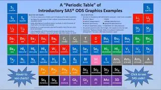 A &ldquo;Periodic Table&rdquo; of Introductory SAS&reg; ODS Graphics Examples