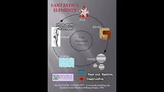 Personalities of the 5 Elements
