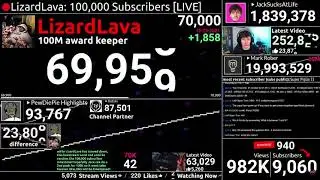 LizardLava Hits 70k (StatCounts' Stream)