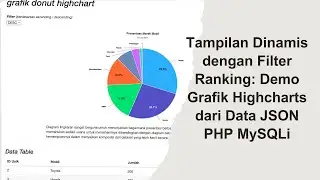 Tampilan Dinamis dengan Filter Ranking: Demo Grafik Highcharts dari Data JSON PHP MySQLi